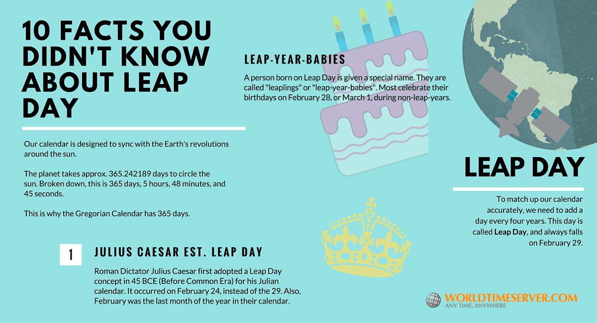 Leap Year Birthday Facts